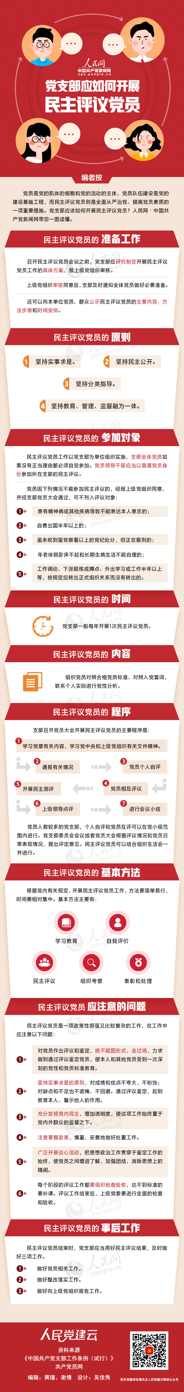 微信图片-党支部应如何开展民主评议党员.jpg 微信图片-党支部应如何开展民主评议党员.jpg